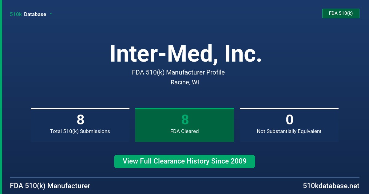 Inter-Med, Inc. FDA 510(k) Manufacturer Profile