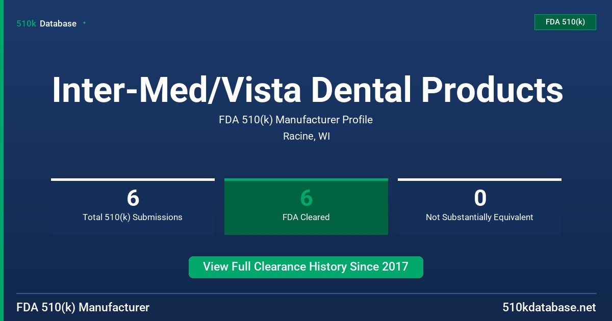 Inter-Med/Vista Dental Products FDA 510(k) Manufacturer Profile