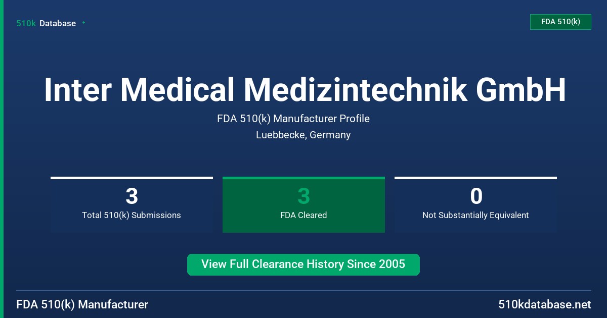 Inter Medical Medizintechnik GmbH FDA 510(k) Manufacturer Profile