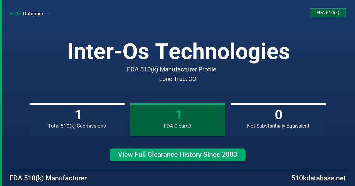 Inter-Os Technologies FDA 510(k) Manufacturer Profile