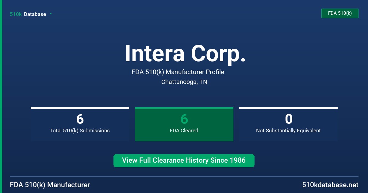 Intera Corp. FDA 510(k) Manufacturer Profile