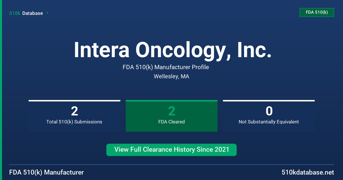 Intera Oncology, Inc. FDA 510(k) Manufacturer Profile