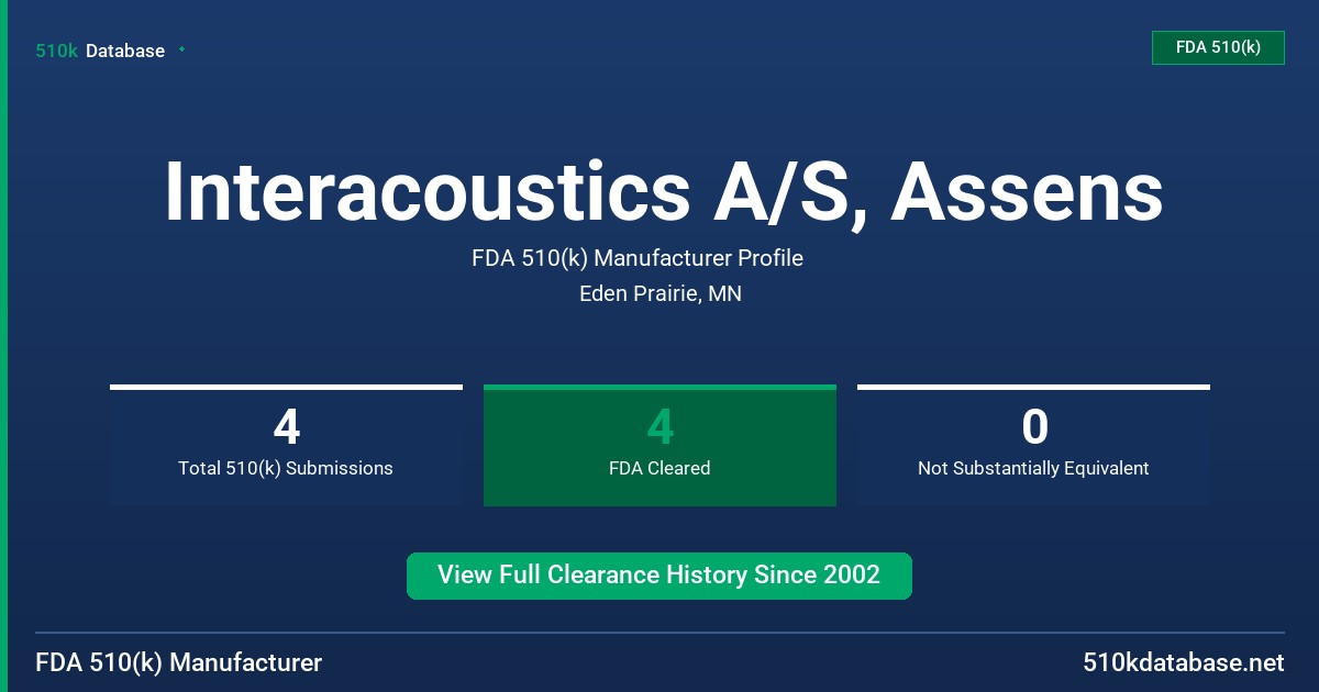 Interacoustics A/S, Assens FDA 510(k) Manufacturer Profile