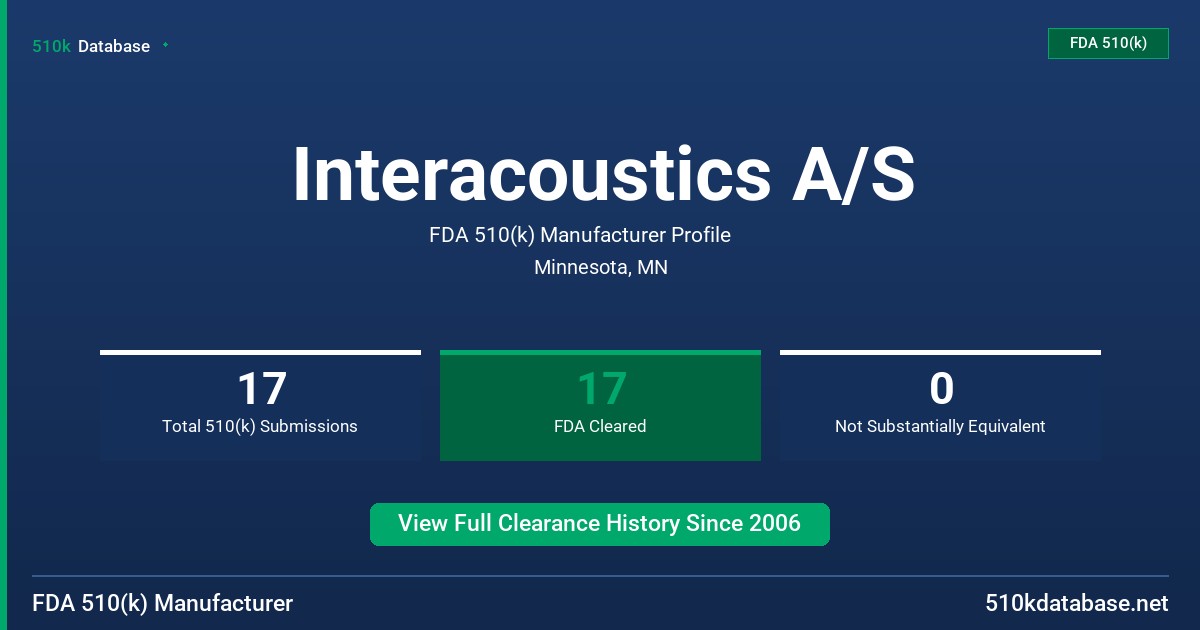 Interacoustics A/S FDA 510(k) Manufacturer Profile