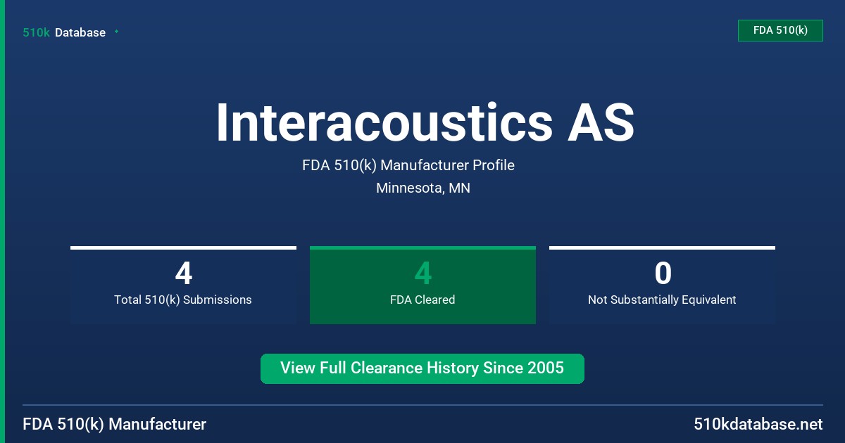Interacoustics AS FDA 510(k) Manufacturer Profile