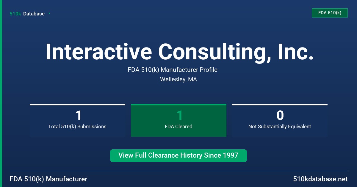 Interactive Consulting, Inc. FDA 510(k) Manufacturer Profile