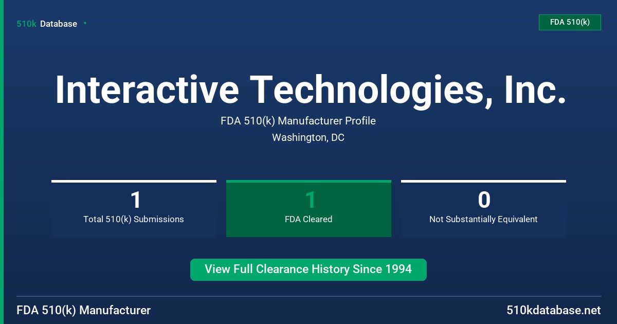 Interactive Technologies, Inc. FDA 510(k) Manufacturer Profile