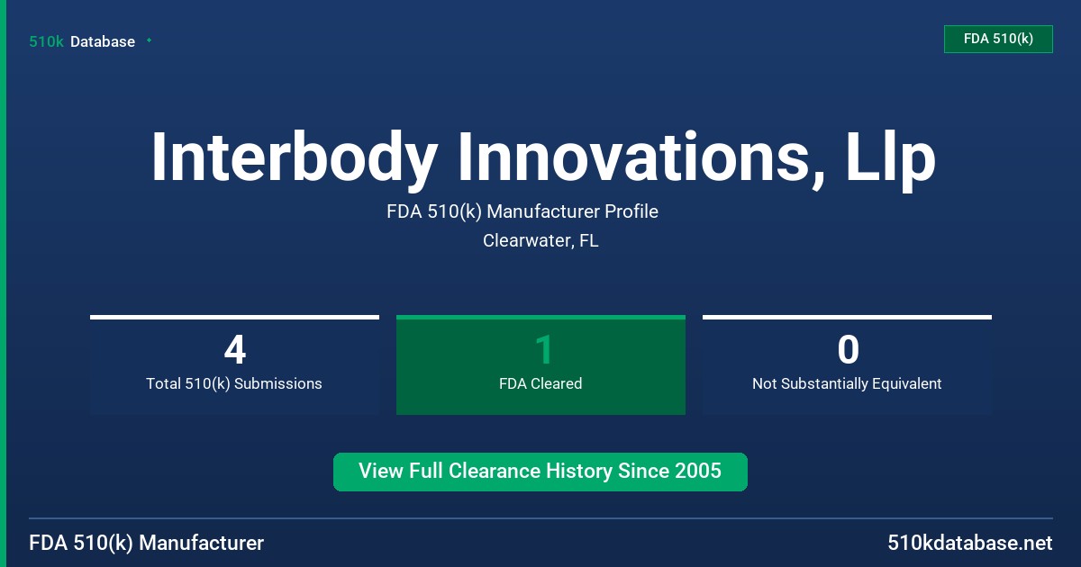 Interbody Innovations, Llp FDA 510(k) Manufacturer Profile