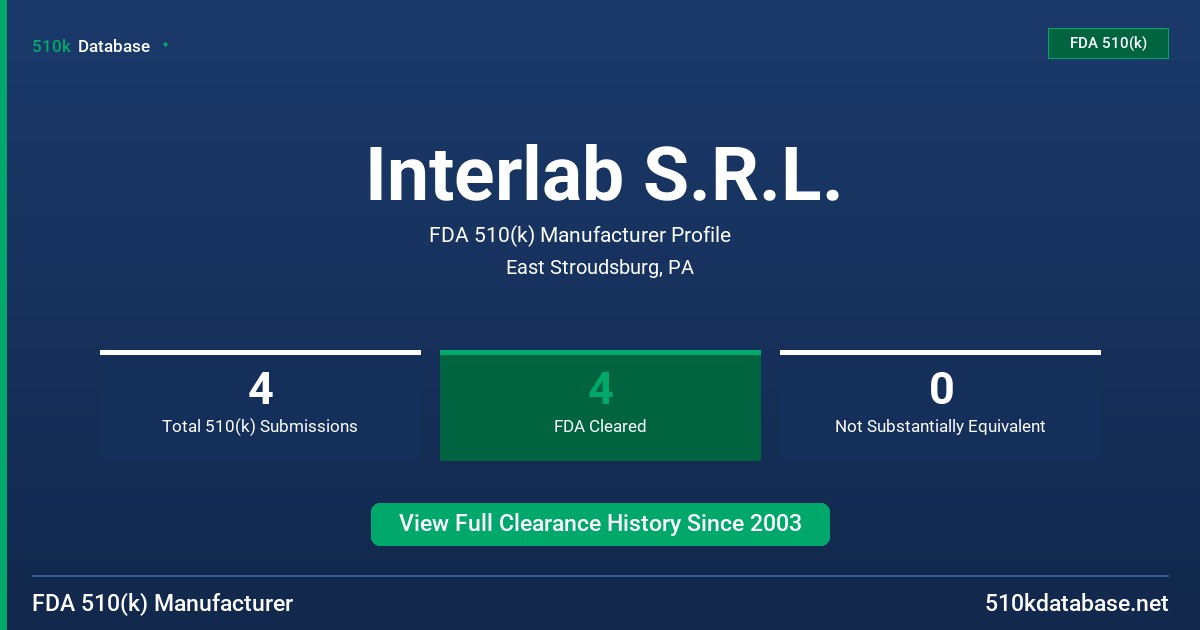 Interlab S.R.L. FDA 510(k) Manufacturer Profile