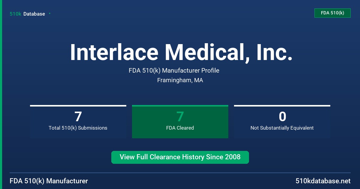 Interlace Medical, Inc. FDA 510(k) Manufacturer Profile