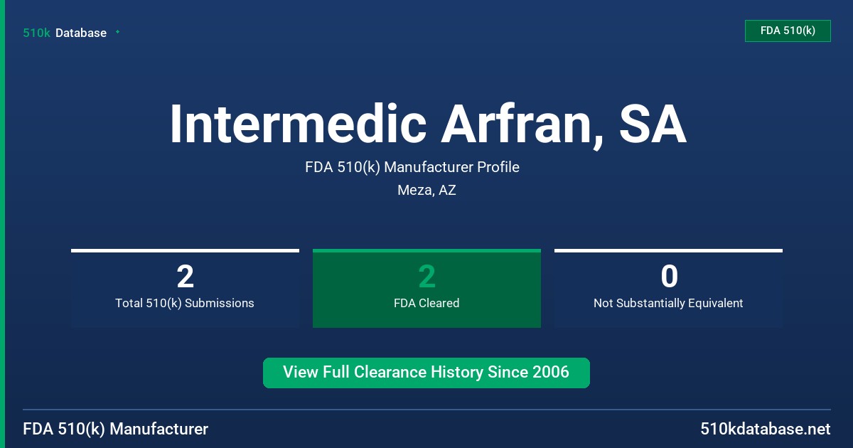 Intermedic Arfran, SA FDA 510(k) Manufacturer Profile