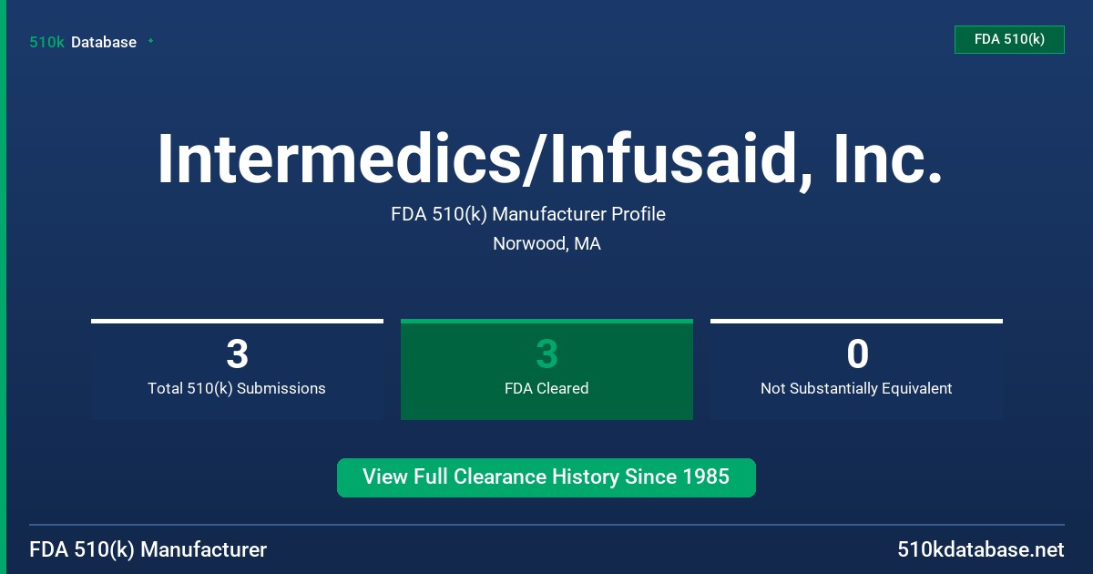 Intermedics/Infusaid, Inc. FDA 510(k) Manufacturer Profile