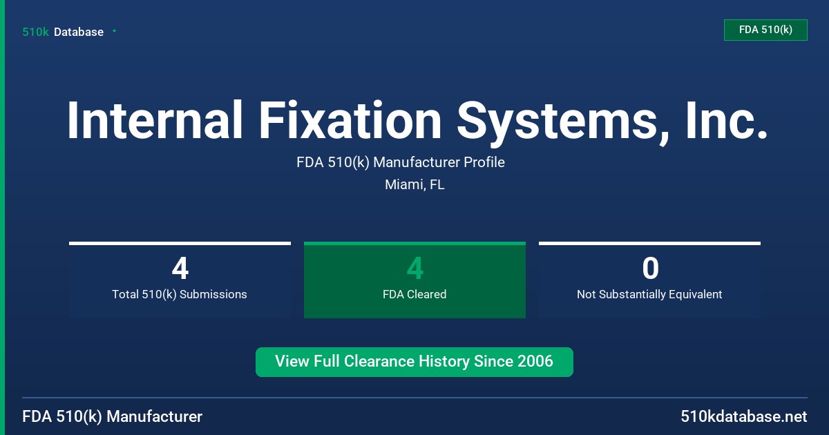 Internal Fixation Systems, Inc. FDA 510(k) Manufacturer Profile