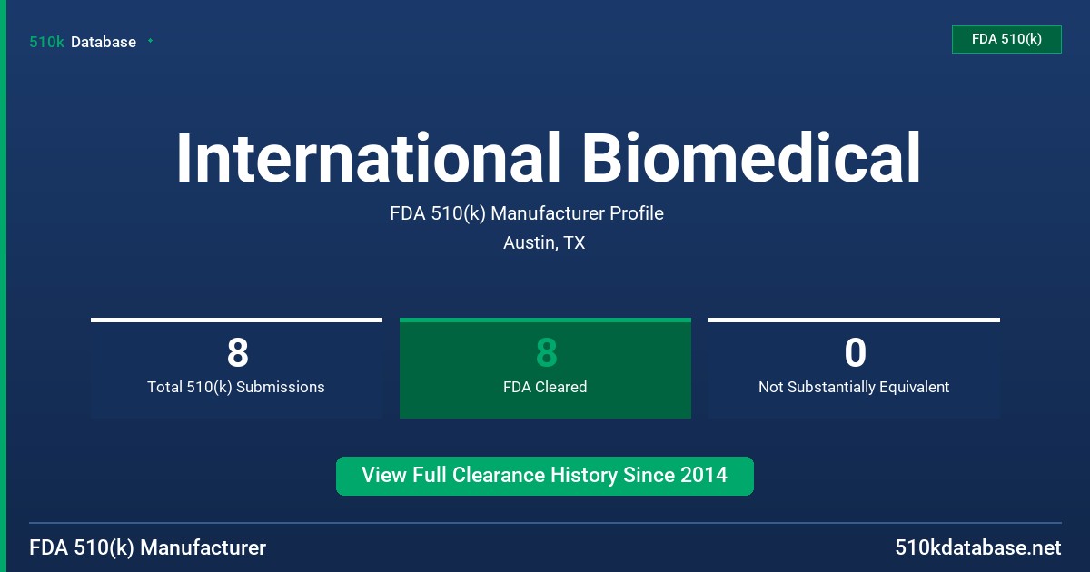 International Biomedical FDA 510(k) Manufacturer Profile