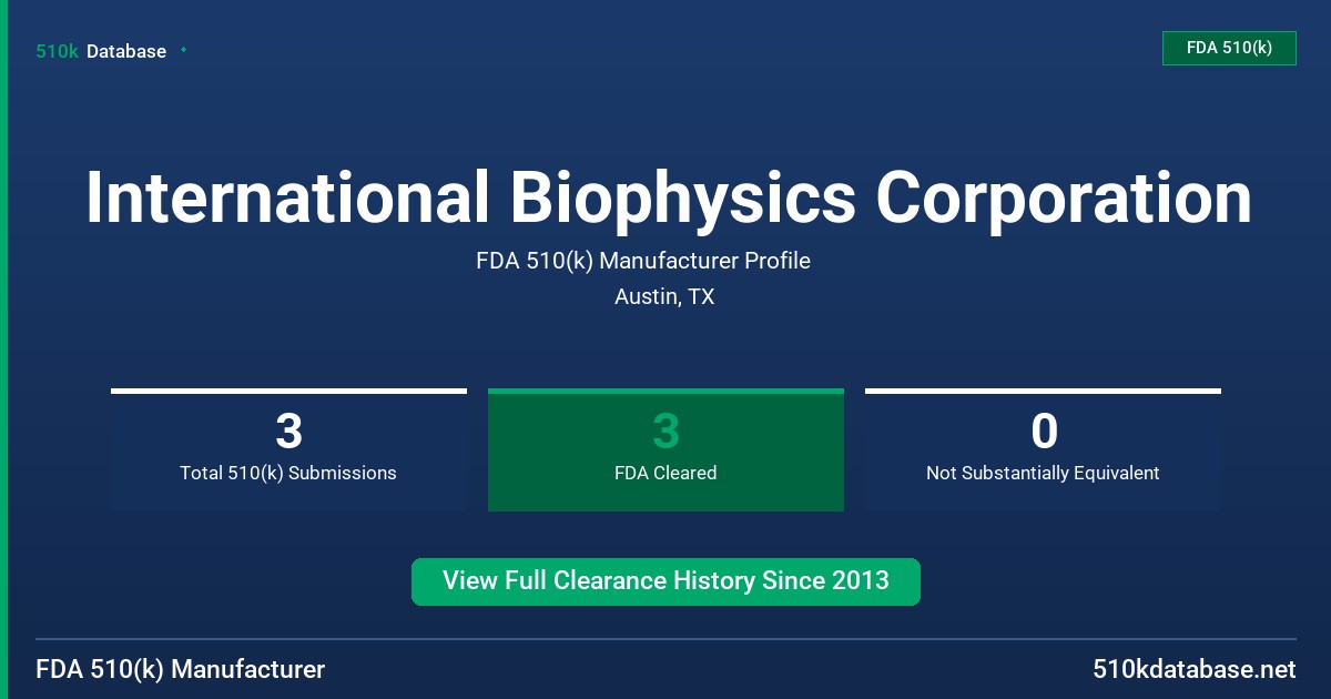 International Biophysics Corporation FDA 510(k) Manufacturer Profile