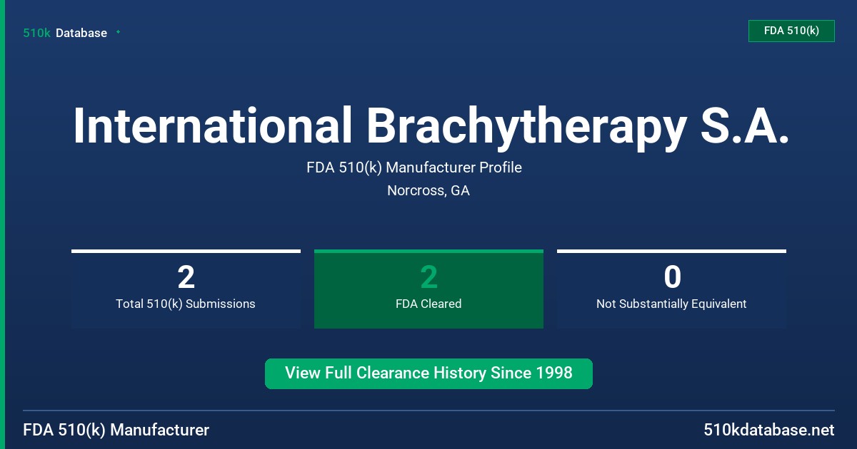 International Brachytherapy S.A. FDA 510(k) Manufacturer Profile