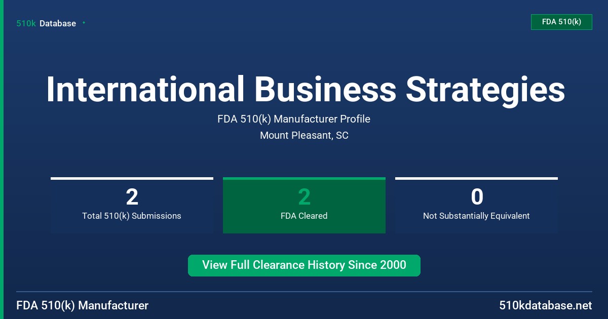 International Business Strategies FDA 510(k) Manufacturer Profile