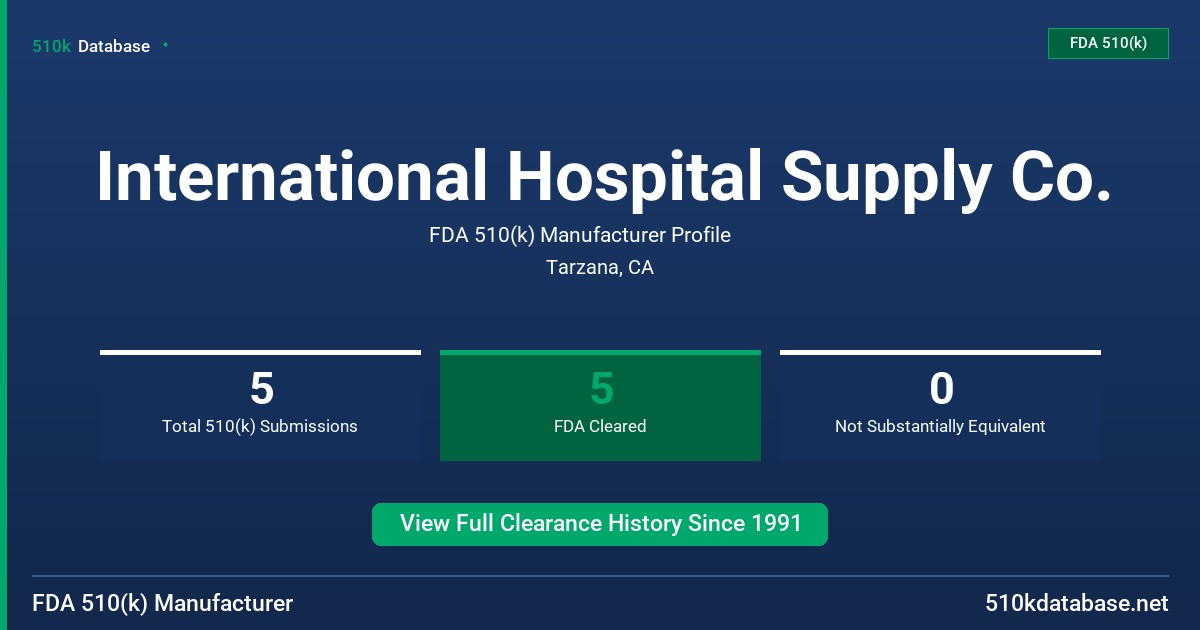 International Hospital Supply Co. FDA 510(k) Manufacturer Profile