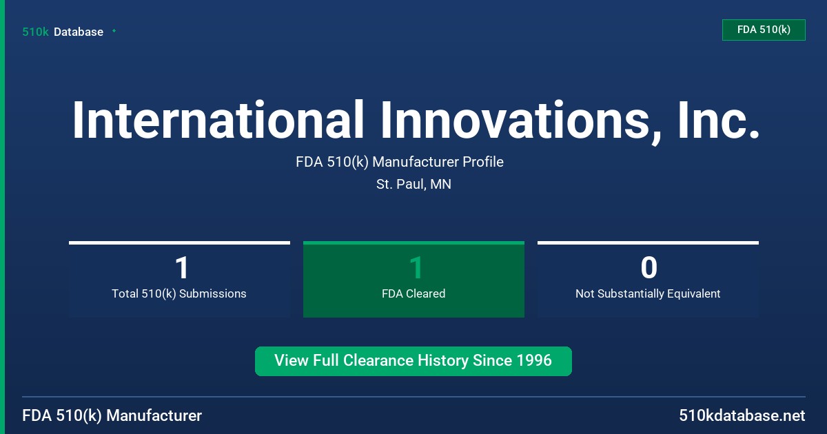 International Innovations, Inc. FDA 510(k) Manufacturer Profile