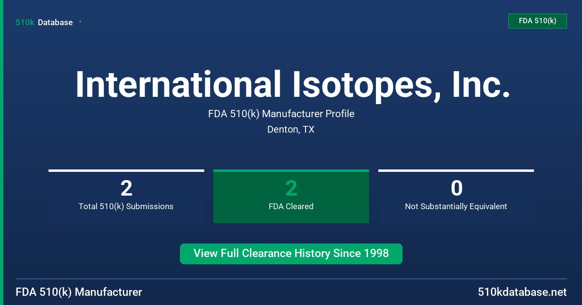 International Isotopes, Inc. FDA 510(k) Manufacturer Profile
