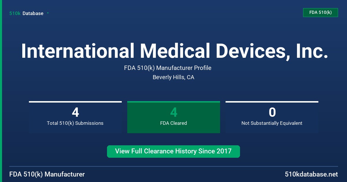 International Medical Devices, Inc. FDA 510(k) Manufacturer Profile