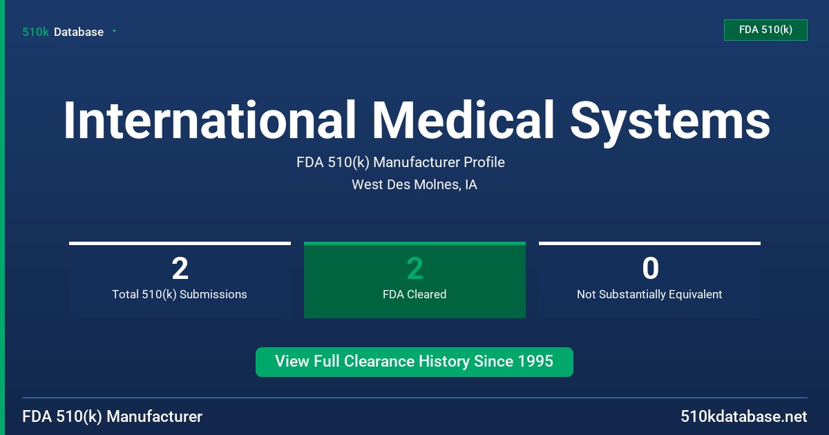 International Medical Systems FDA 510(k) Manufacturer Profile