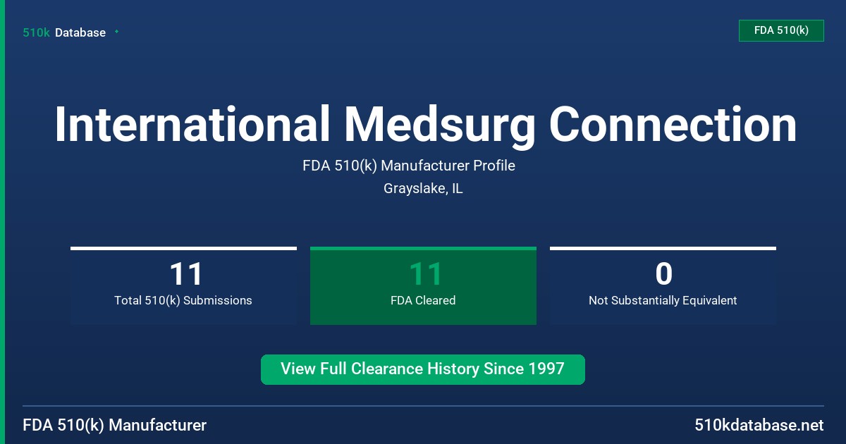 International Medsurg Connection FDA 510(k) Manufacturer Profile