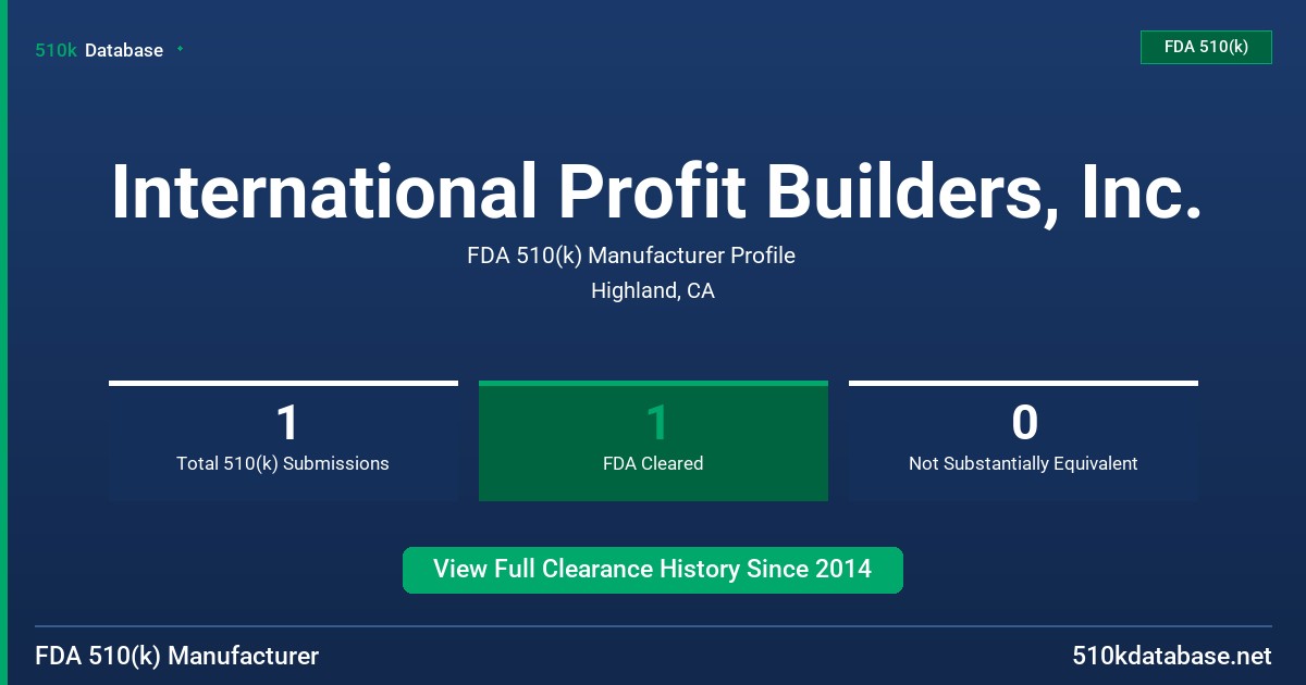 International Profit Builders, Inc. FDA 510(k) Manufacturer Profile