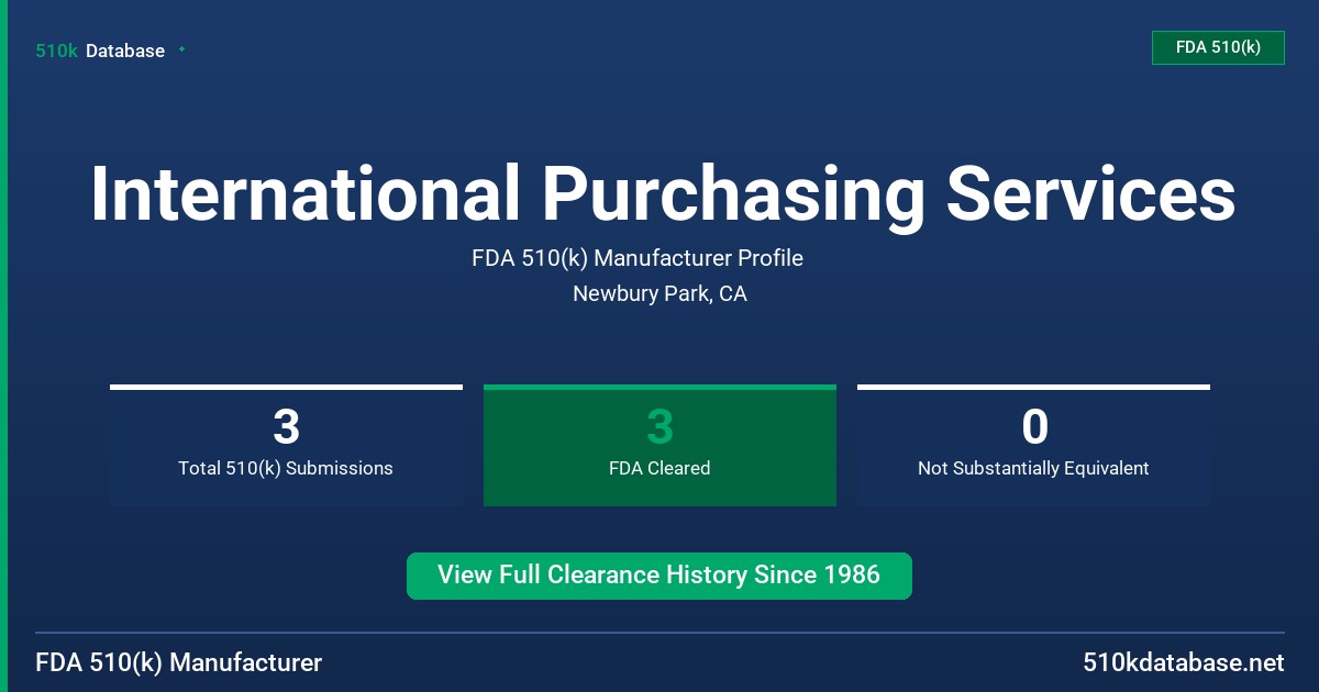 International Purchasing Services FDA 510(k) Manufacturer Profile