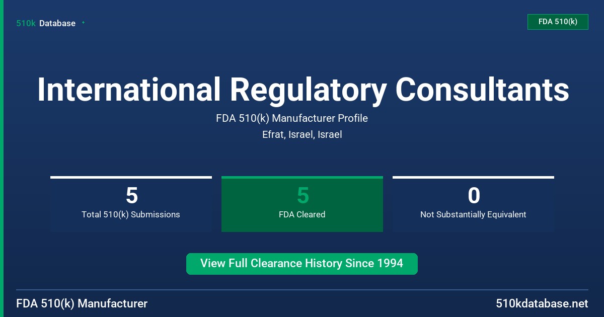 International Regulatory Consultants FDA 510(k) Manufacturer Profile