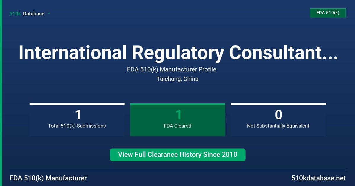 International Regulatory Consultants, LLC (Irc) FDA 510(k) Manufacturer Profile