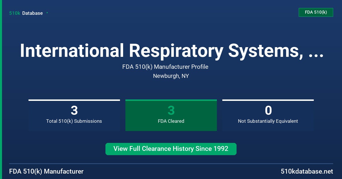 International Respiratory Systems, Inc. FDA 510(k) Manufacturer Profile