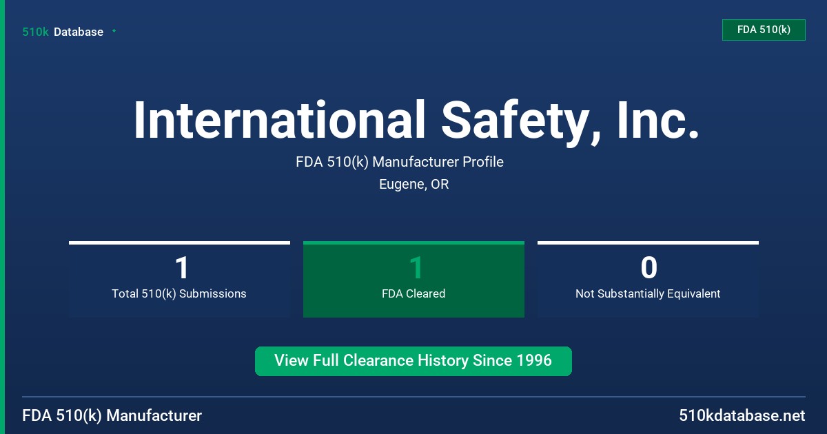 International Safety, Inc. FDA 510(k) Manufacturer Profile