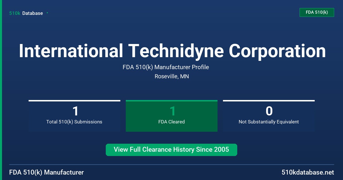 International Technidyne Corporation FDA 510(k) Manufacturer Profile