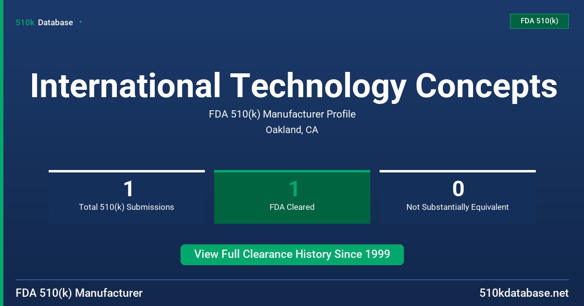 International Technology Concepts FDA 510(k) Manufacturer Profile