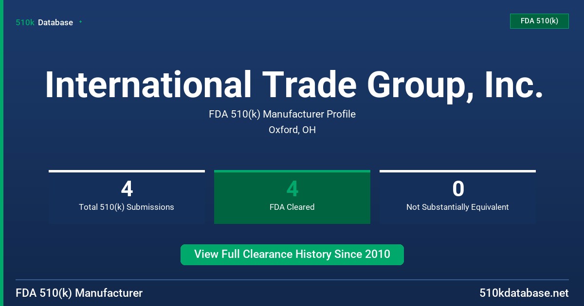 International Trade Group, Inc. FDA 510(k) Manufacturer Profile