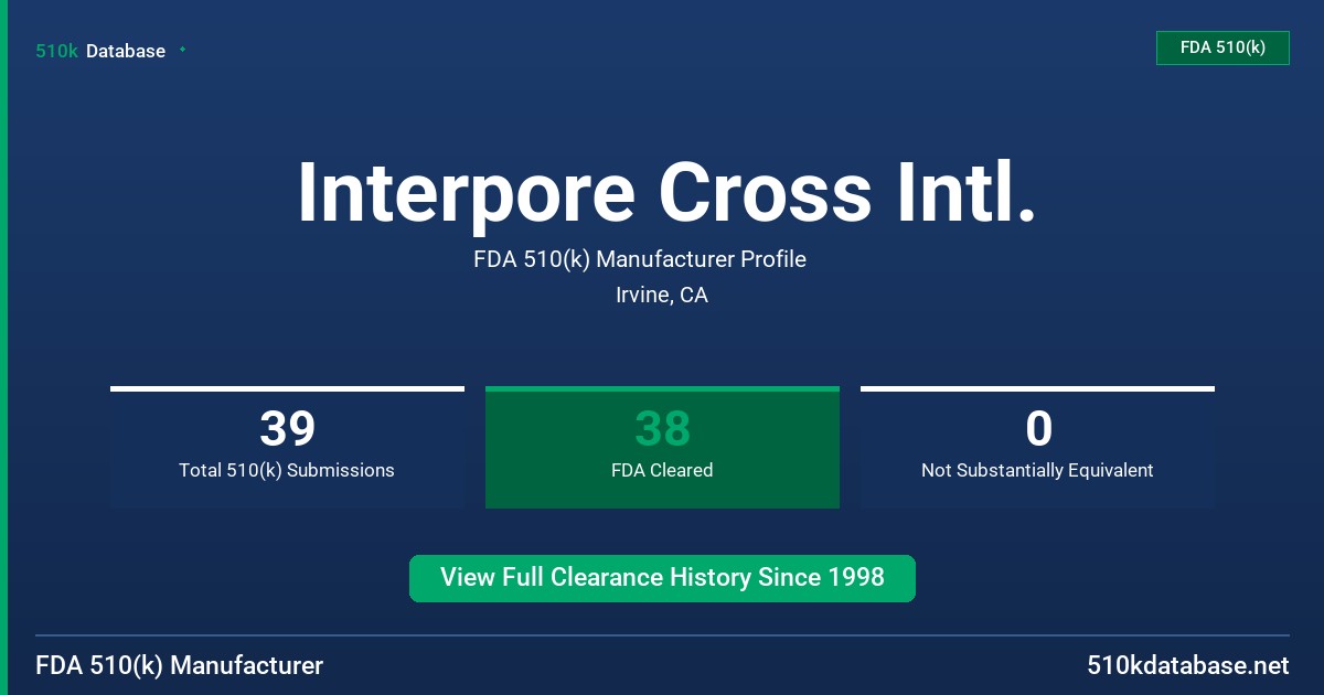 Interpore Cross Intl. FDA 510(k) Manufacturer Profile