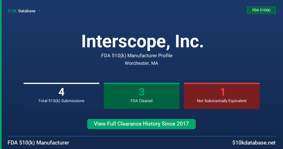 Interscope, Inc. FDA 510(k) Manufacturer Profile