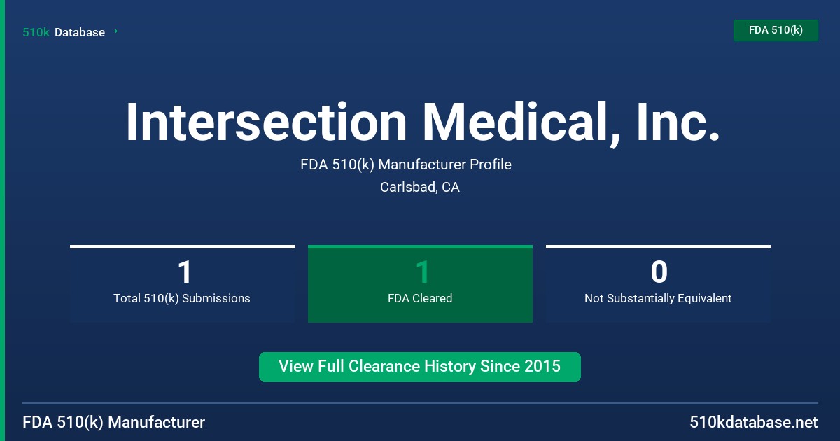 Intersection Medical, Inc. FDA 510(k) Manufacturer Profile
