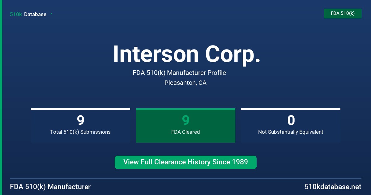 Interson Corp. FDA 510(k) Manufacturer Profile