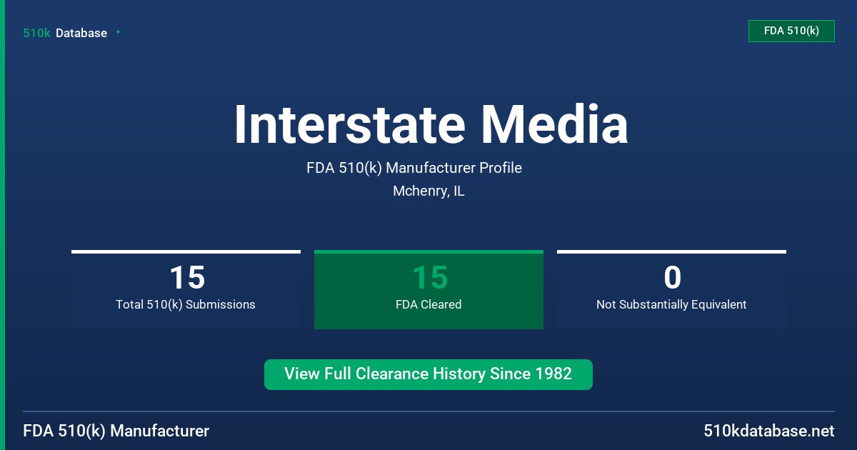 Interstate Media FDA 510(k) Manufacturer Profile