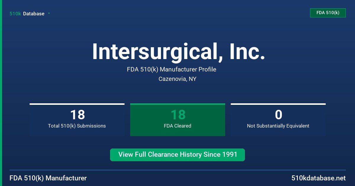 Intersurgical, Inc. FDA 510(k) Manufacturer Profile