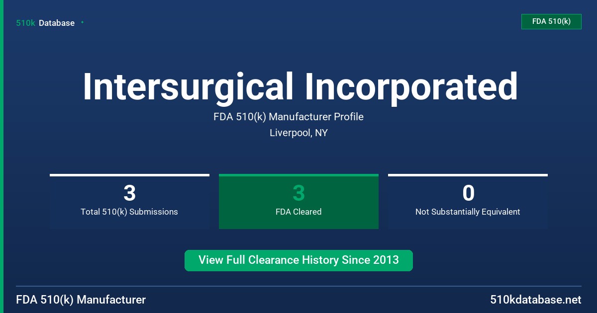 Intersurgical Incorporated FDA 510(k) Manufacturer Profile