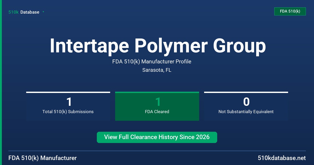 Intertape Polymer Group FDA 510(k) Manufacturer Profile