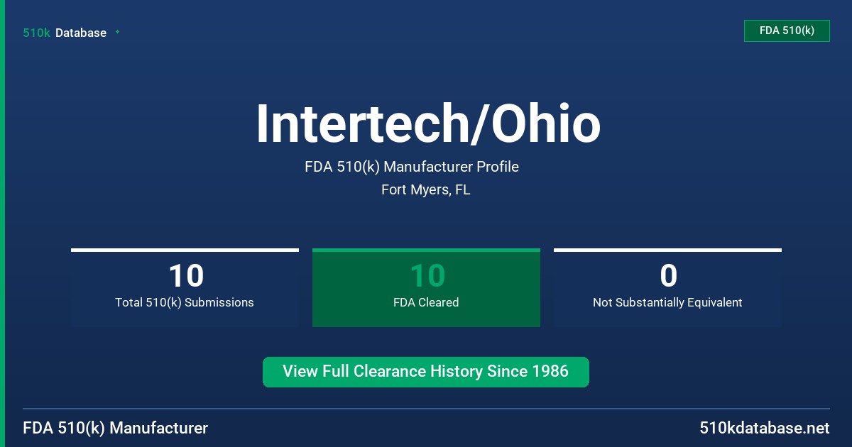 Intertech/Ohio FDA 510(k) Manufacturer Profile