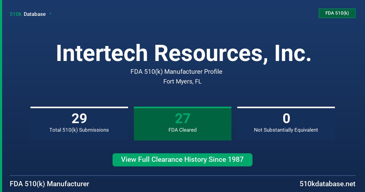 Intertech Resources, Inc. FDA 510(k) Manufacturer Profile