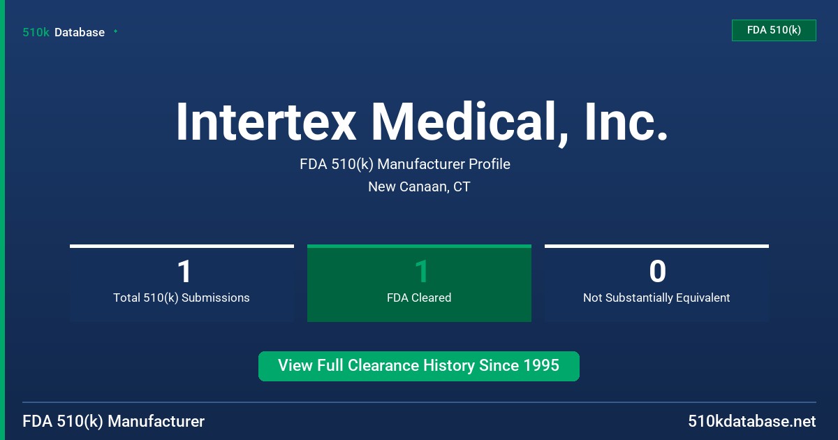 Intertex Medical, Inc. FDA 510(k) Manufacturer Profile