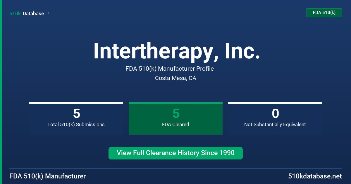 Intertherapy, Inc. FDA 510(k) Manufacturer Profile