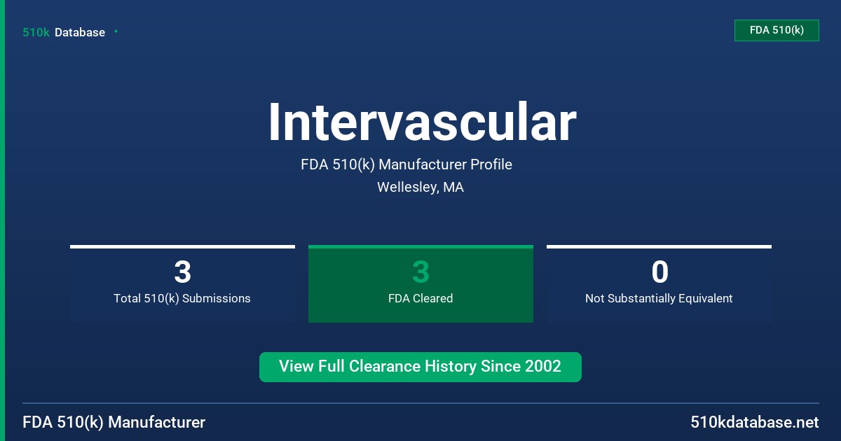Intervascular FDA 510(k) Manufacturer Profile