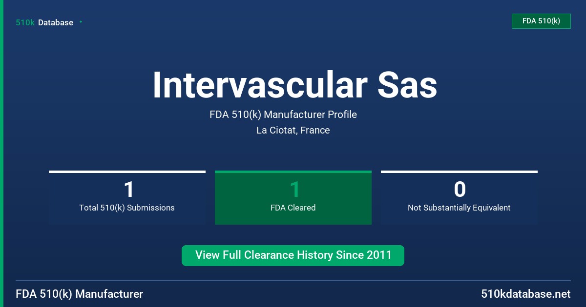 Intervascular Sas FDA 510(k) Manufacturer Profile
